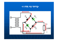 브리지 정류기 BridgeRectifier-8