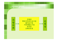 지방의회의 견제 권한-4