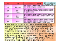 장애유아의 통합 보육프로그램-8