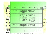 장애유아의 통합 보육프로그램-14