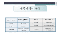 청소년과 대중매체-15