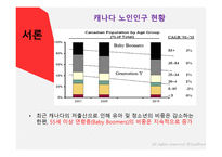 캐나다의 노인주거 산업을 통해 본 한국노인주거 산업발전방향-3