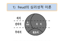 아동복지론 아동발달의 이해-7