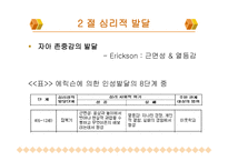 아동기 신체적 발달심리적 발달 사회적 발달-17