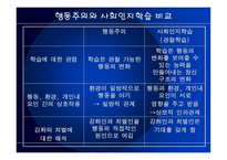 관찰학습모형 사회적 행동과 가치2-4