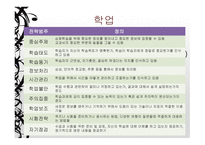 생활지도와 진로지도 심리학-17