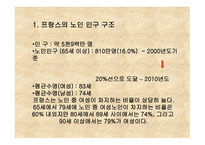 프랑스의 노인복지-2