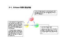 Erikson의 자아 심리학-3