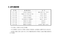 Erikson의 자아 심리학-5
