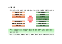 Erikson의 자아 심리학-14