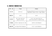 Erikson의 자아 심리학-15