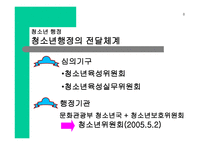 청소년정책과 서비스 전달체계-10