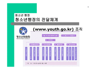 청소년정책과 서비스 전달체계-11