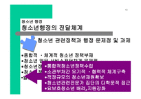 청소년정책과 서비스 전달체계-12