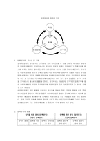 정책분석의 의의와 절차-1
