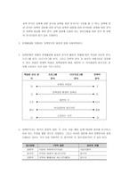 정책분석의 의의와 절차-2