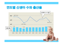 아기용품 대여 및 판매 사업계획서-7