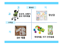 아기용품 대여 및 판매 사업계획서-14