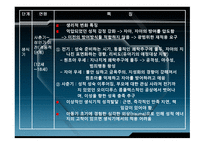 정신분석이론 개요-18