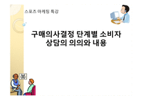 구매의사결정 단계별 소비자상담의 의의와 내용-1