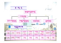 여성 노숙인의 다시서기를 위한 재활프로그램-5