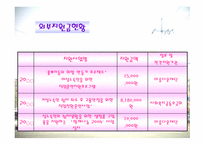 여성 노숙인의 다시서기를 위한 재활프로그램-7