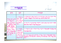 여성 노숙인의 다시서기를 위한 재활프로그램-11