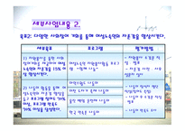 여성 노숙인의 다시서기를 위한 재활프로그램-13