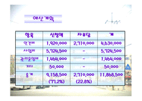 여성 노숙인의 다시서기를 위한 재활프로그램-16