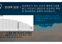 동성결혼 합법화 반대팀1-5