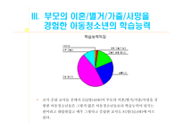 교재 연구 및 지도법 가정해체 및 학교 문제 교재 연구 및 지도법 가정해체 및 학교 문제-10