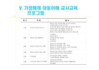 교재 연구 및 지도법 가정해체 및 학교 문제 교재 연구 및 지도법 가정해체 및 학교 문제-15