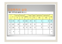 현대인의 병리현상 가정폭력-7