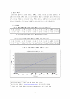 [관광교통론] 춘천과 택시의 연계-6