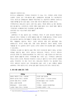 [관광교통론] 춘천과 택시의 연계-18