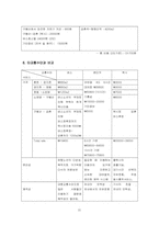 [관광교통론] 춘천과 택시의 연계-19