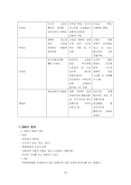 [관광교통론] 춘천과 택시의 연계-20