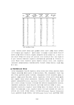 아일랜드식 성장모델-6