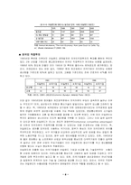 아일랜드식 성장모델-8