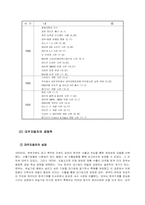 [경영실패사례] 대우자동차의 부도와 문제점-4