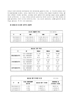[경영실패사례] 대우자동차의 부도와 문제점-6