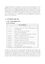[경영실패사례] 대우자동차의 부도와 문제점-7