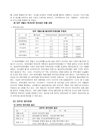 [경영실패사례] 대우자동차의 부도와 문제점-8