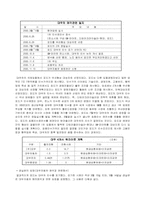 [경영실패사례] 대우자동차의 부도와 문제점-9