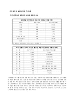 [경영실패사례] 대우자동차의 부도와 문제점-11