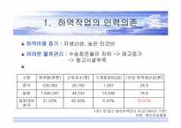 [하역론] 하역의 문제및 개선방안-4