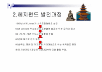 [국제금융론] 헤지펀드(Hedge Fund) 금융위기설-4