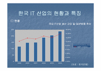 [무역론] 한일 IT산업-4