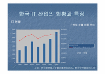 [무역론] 한일 IT산업-6