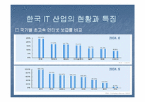 [무역론] 한일 IT산업-9